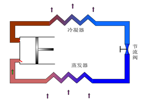 冷水機制冷原理