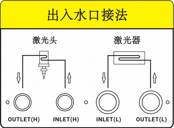 出入水連接示意圖